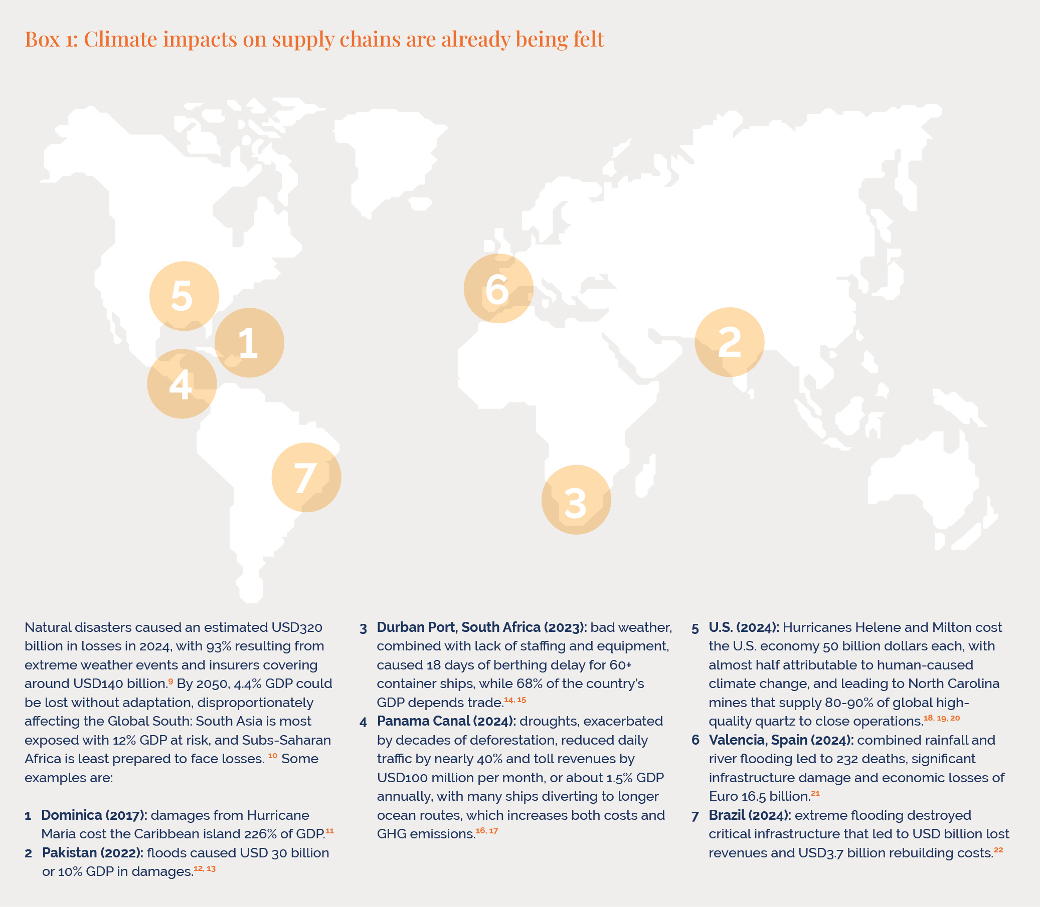 Box 1: Climate impacts on supply chains are already being felt